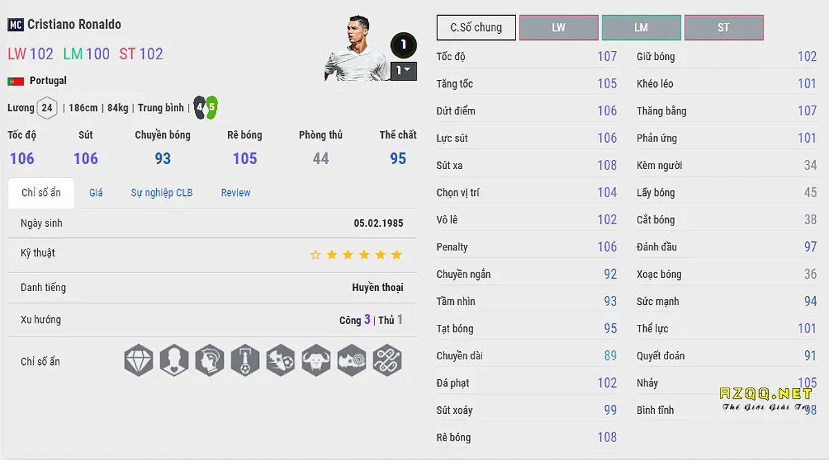 Cristiano Ronaldo