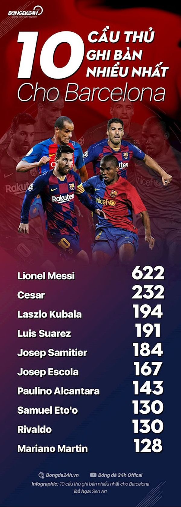Luis Suarez, một trong những chân sút xuất sắc của Barcelona